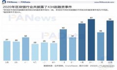 区块链服务创新奖项详解