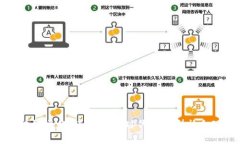 区块链文化：去中心化时