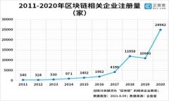 区块链在医疗领域面临的
