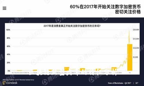 区块链新型病毒的特征分析