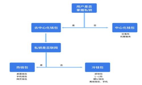 区块链入驻条件及要求详解