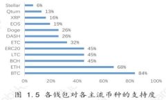 2023年最具前景的区块链项