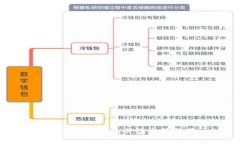 了解区块链的必读书籍推