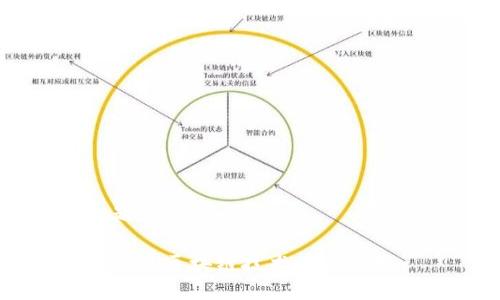 题目：

常见区块链技术及其应用