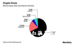 揭秘区块链分红骗局的常